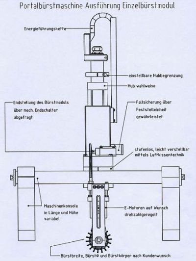 Portal einzelbuerstmodul.JPG