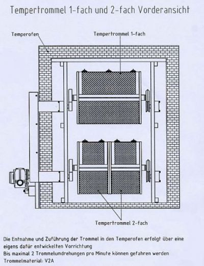tu tempertrommel1fachvorne.JPG